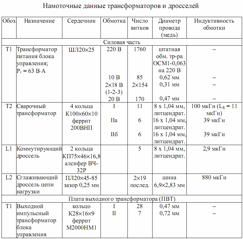 Тпи 93м схема выводов импульсный трансформатор