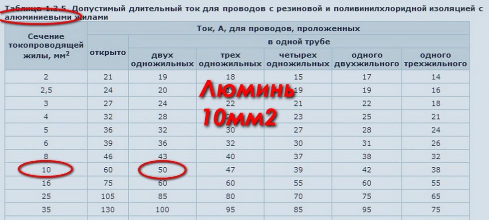 Длительно допустимый ток шин. Кабель АВВГ 2х2.5 токовая нагрузка. Длительно допустимый ток кабеля АВВГ. АВВГ 4х10 токовая нагрузка. Токовая нагрузка кабеля ВВГ 4х4.