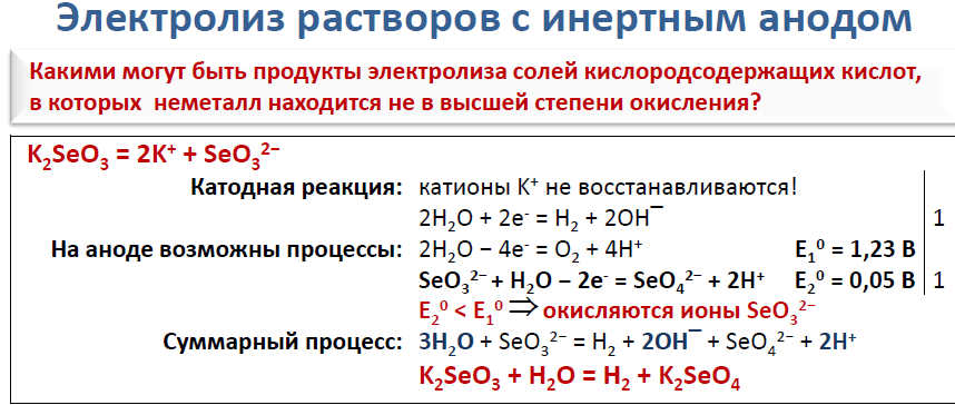 Продукты электролиза