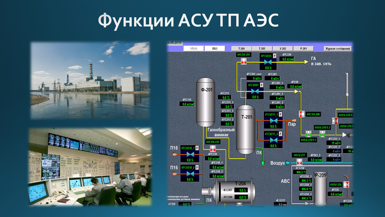 Асу ов. Автоматизированная система управления функции. Функции автоматизированных систем управления - это. АСУ ТП атомной станции. Структурная схема АСУ ТП АЭС.