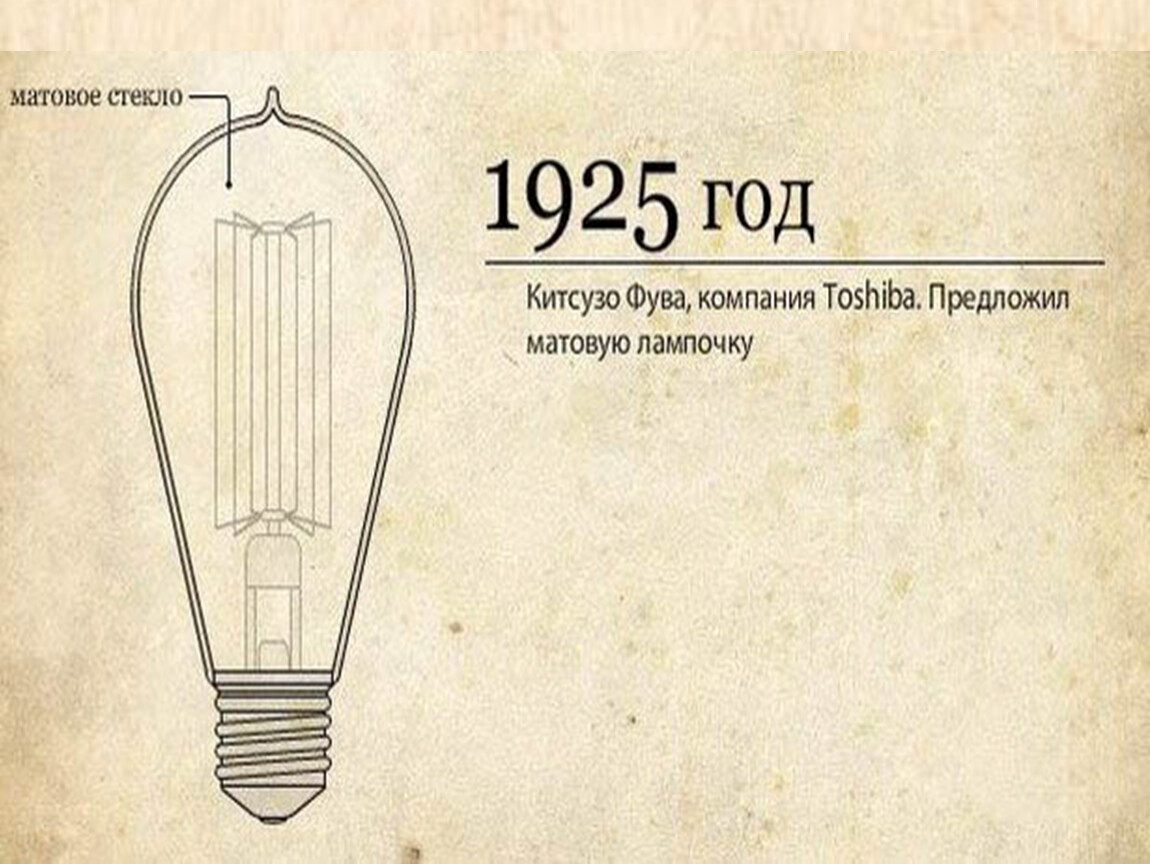 История развития освещения. Развитие электрического освещения. Эволюция лампы накаливания. Эволюция электрического освещения. История развития ламп накаливания.