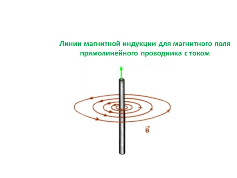 Как нарисовать магнитное поле