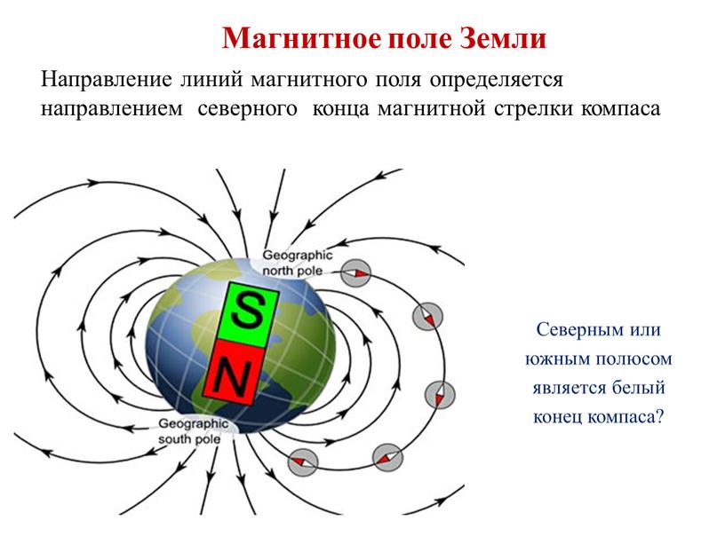 В теслах измеряется величина