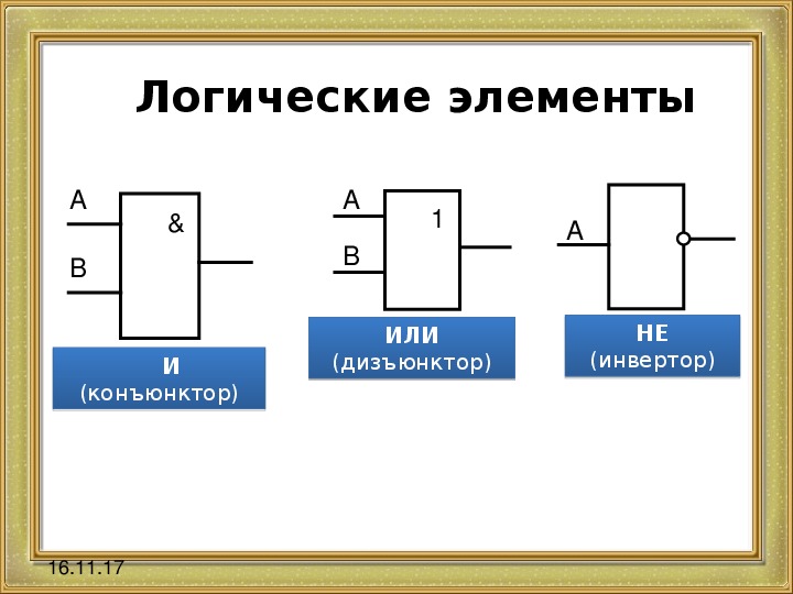 Логические функции и логические схемы основа элементной базы компьютера