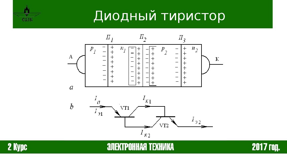 Тиристор что это