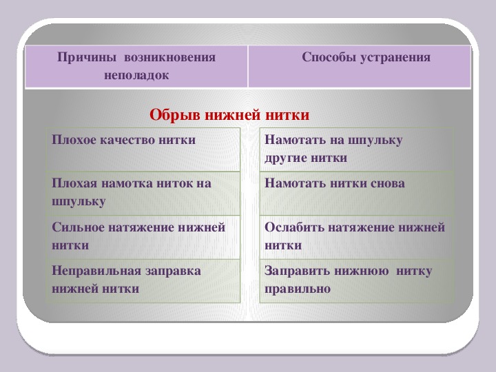 Неполадки. Обрыв нижней нити в швейной машине. Неполадки в работе швейной машины. Причины обрыва нижней нити. Способы устранения неполадок в работе швейной машины.