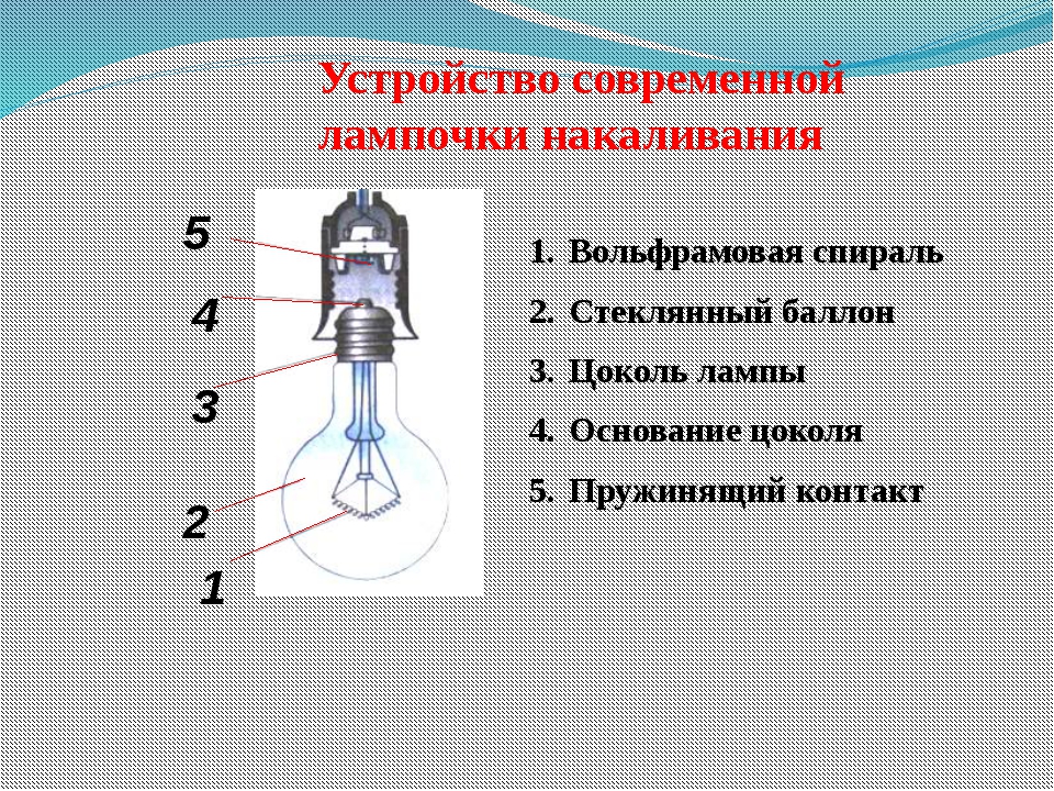 Лампочка схема физика