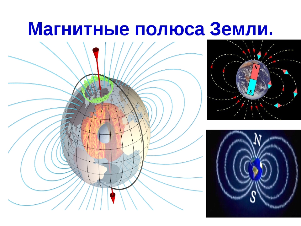 Где находятся магнитные полюса земли физика. Магнитные полюса земли. Магнитное поле земли магнитные полюса. Магнитные пульса земли. Магнитные и географические полюса земли.