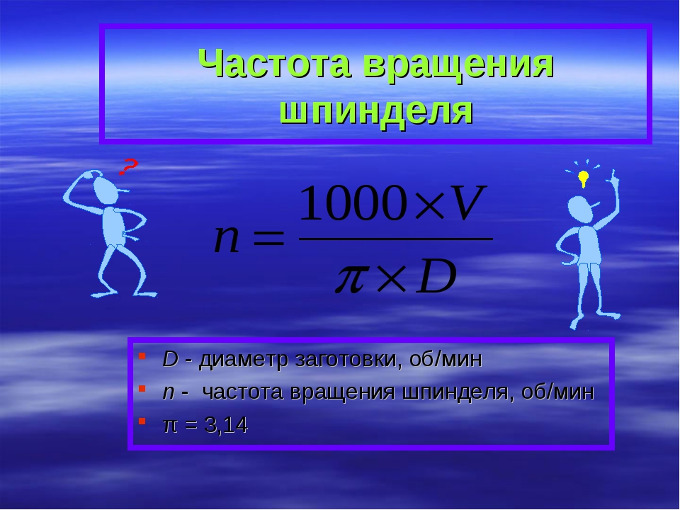 Мин частота. Частота вращения. Частота вращения шпинделя. Частота вращения формула. Частота вращения шпинделя формула.