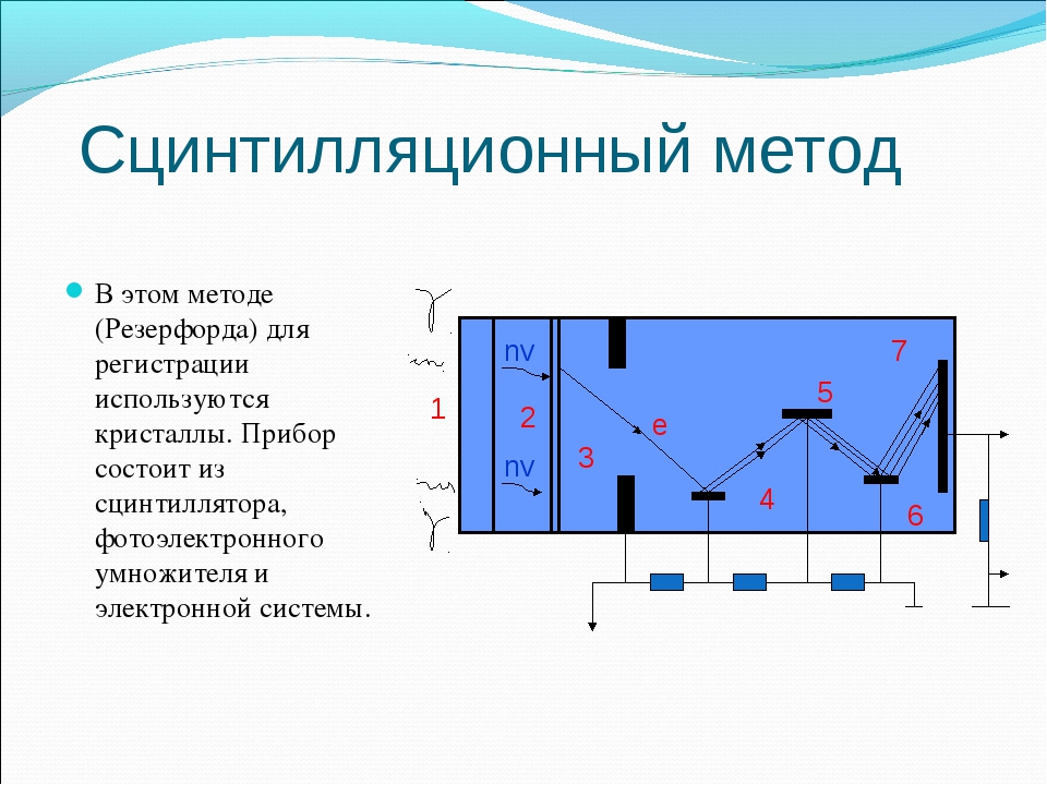 Сцинтилляционный счетчик фото