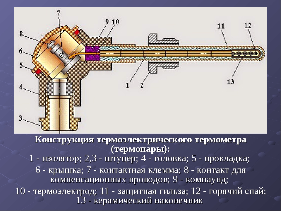 Устройство и применение. Конструкция датчика термопары. Термоэлектрический датчик схема. Термопара вторичный прибор. Конструкция термопар для измерения температуры.