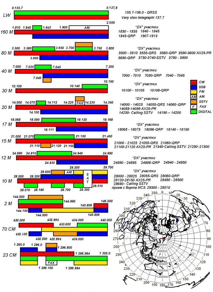 Карта частот. Частоты радиолюбительских диапазонов кв. Частотный план кв диапазона России. Частоты кв радиостанций в России. Частота радиолюбителей России кв диапазон.