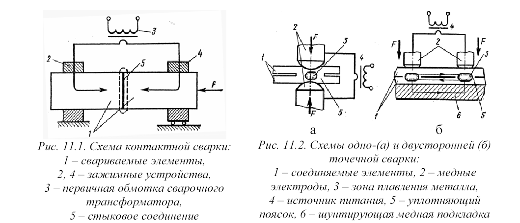 Схема шовной контактной сварки