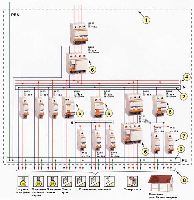Схема электрощита в частном доме 380 в
