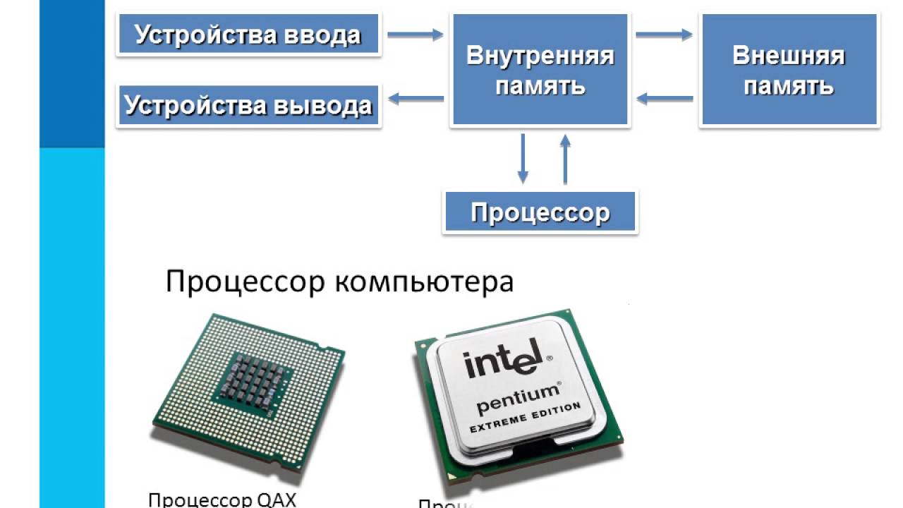 Где находятся контроллеры в компьютере