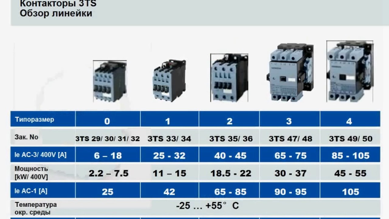 Выбор защит электродвигателей. Модульные контакторы 380в 80а Сименс. Siemens пускатель 3rh29h. Схема контактор Siemens 3тв41. Магнитный пускатель 100а Сименс.