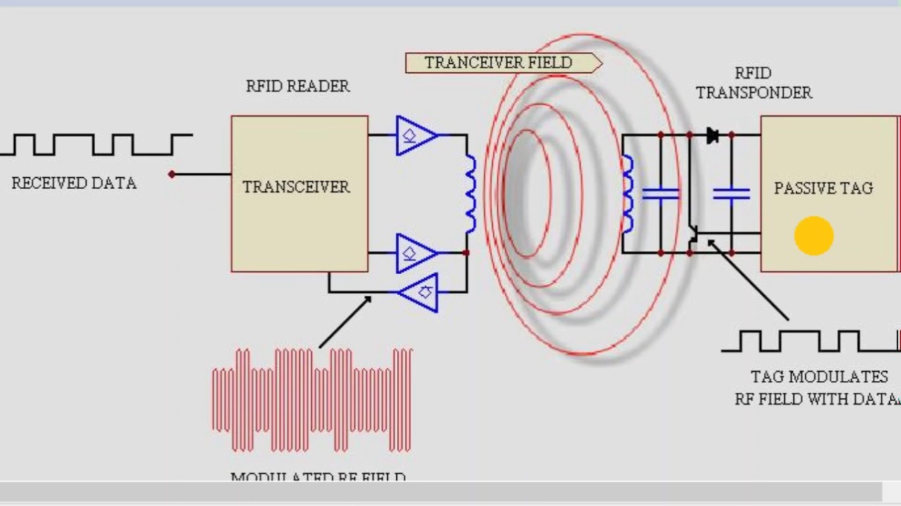 Как читать rfid метки на компьютер