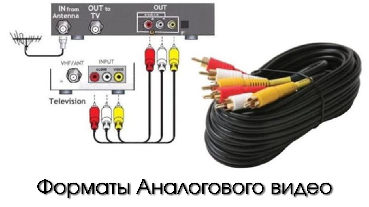 Подключить цифровое телевидение к телефону