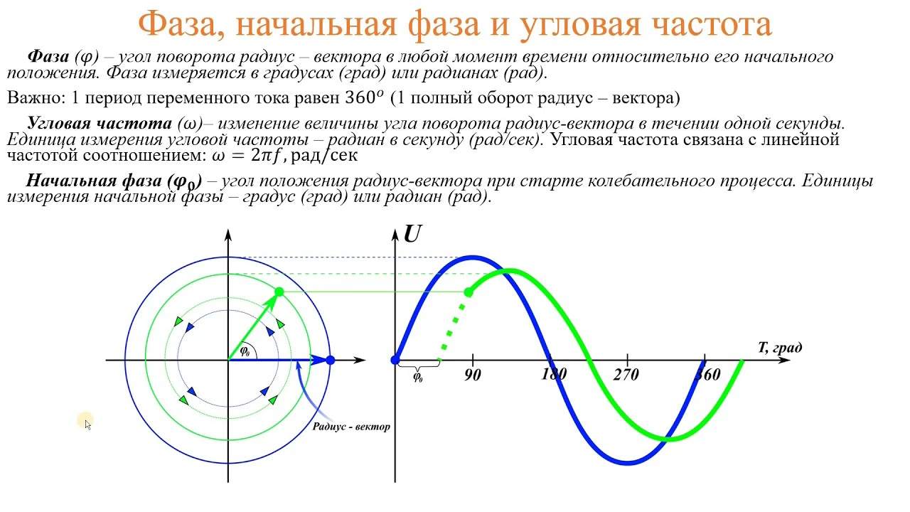 Угловая частота. Фаза и начальная фаза. Угловая частота переменного тока. Угловая фаза. Начальная фаза тока.