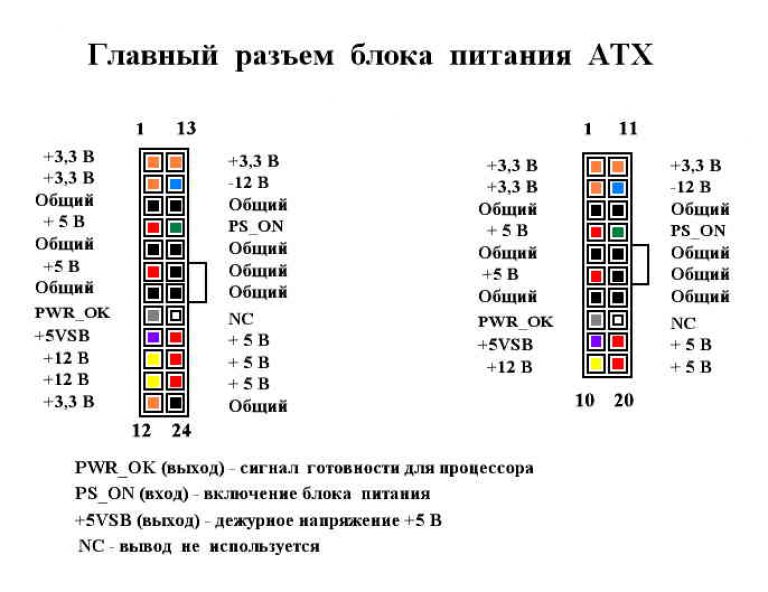 Какая цифра соответствует блоку питания компьютера интуит