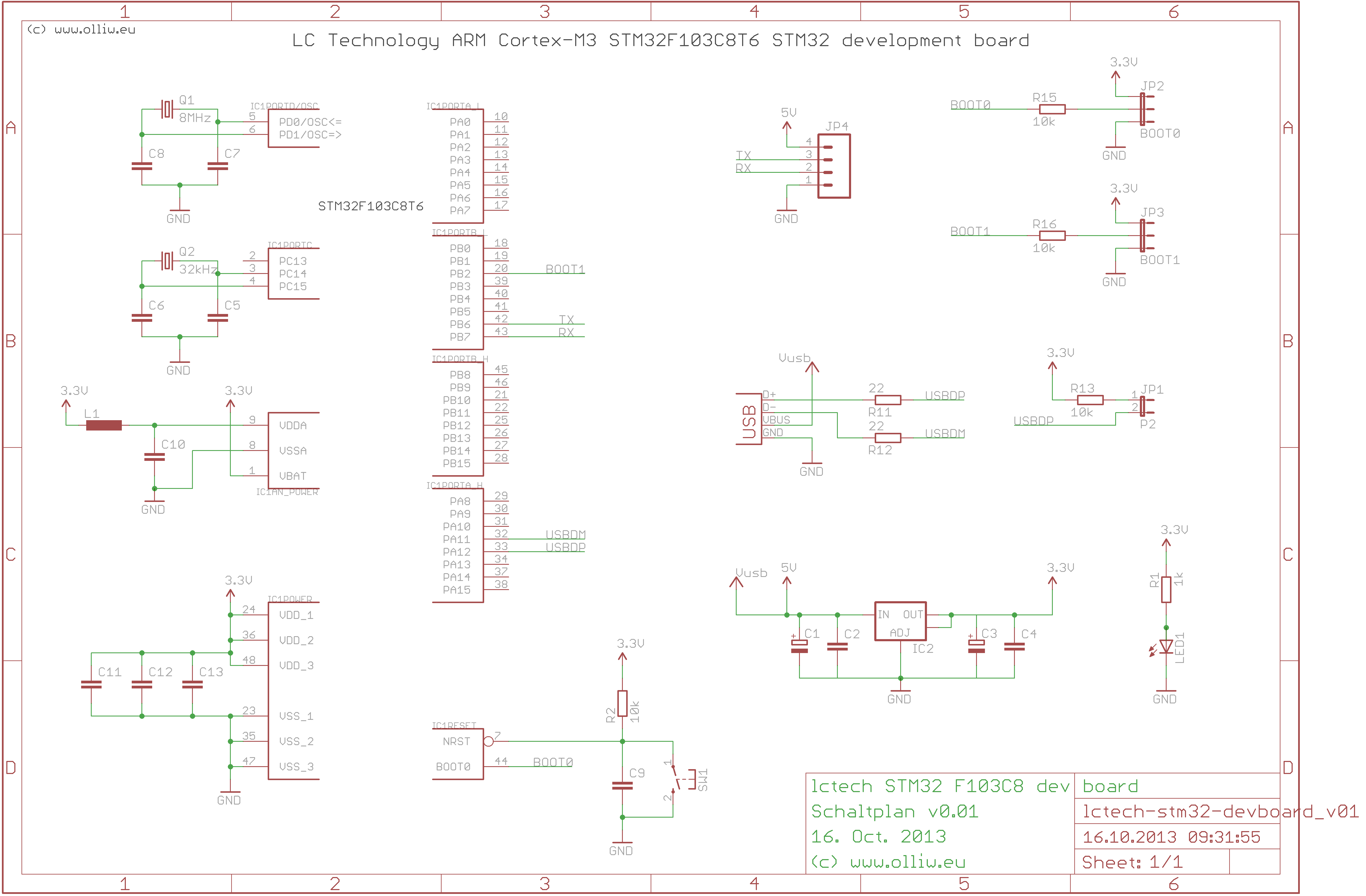 Защита от считывания памяти микроконтроллеров stm32