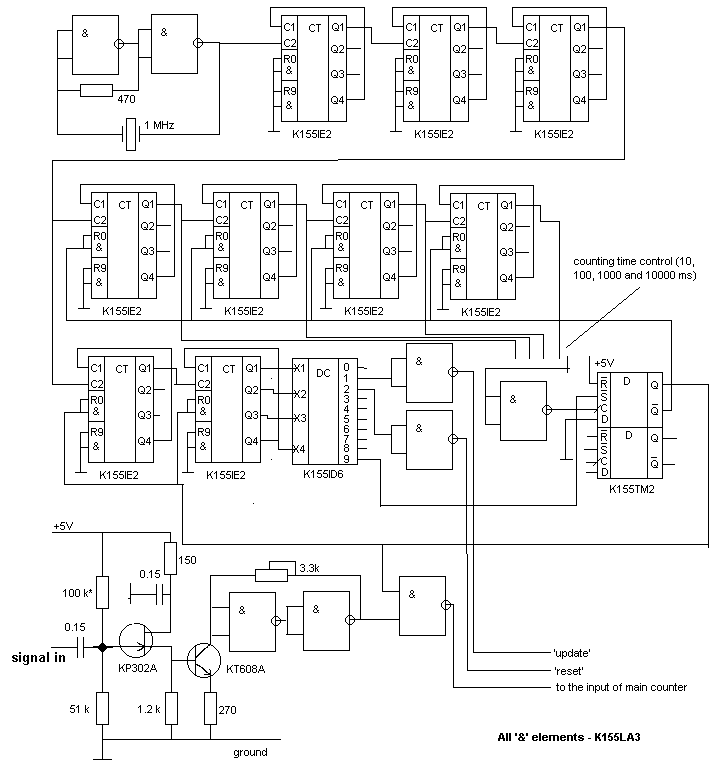 Схема частотомера на микросхемах 155 серии