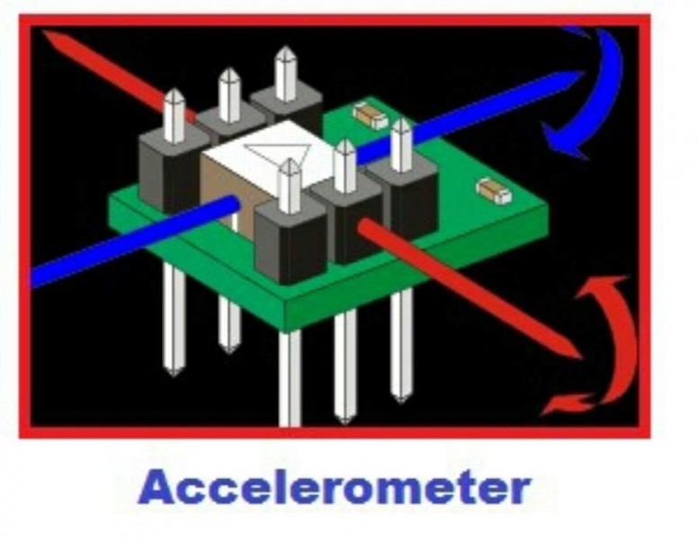 Allow accelerometer. Акселерометр. Емкостной акселерометр. Современный акселерометр. Акселерометр изображение.