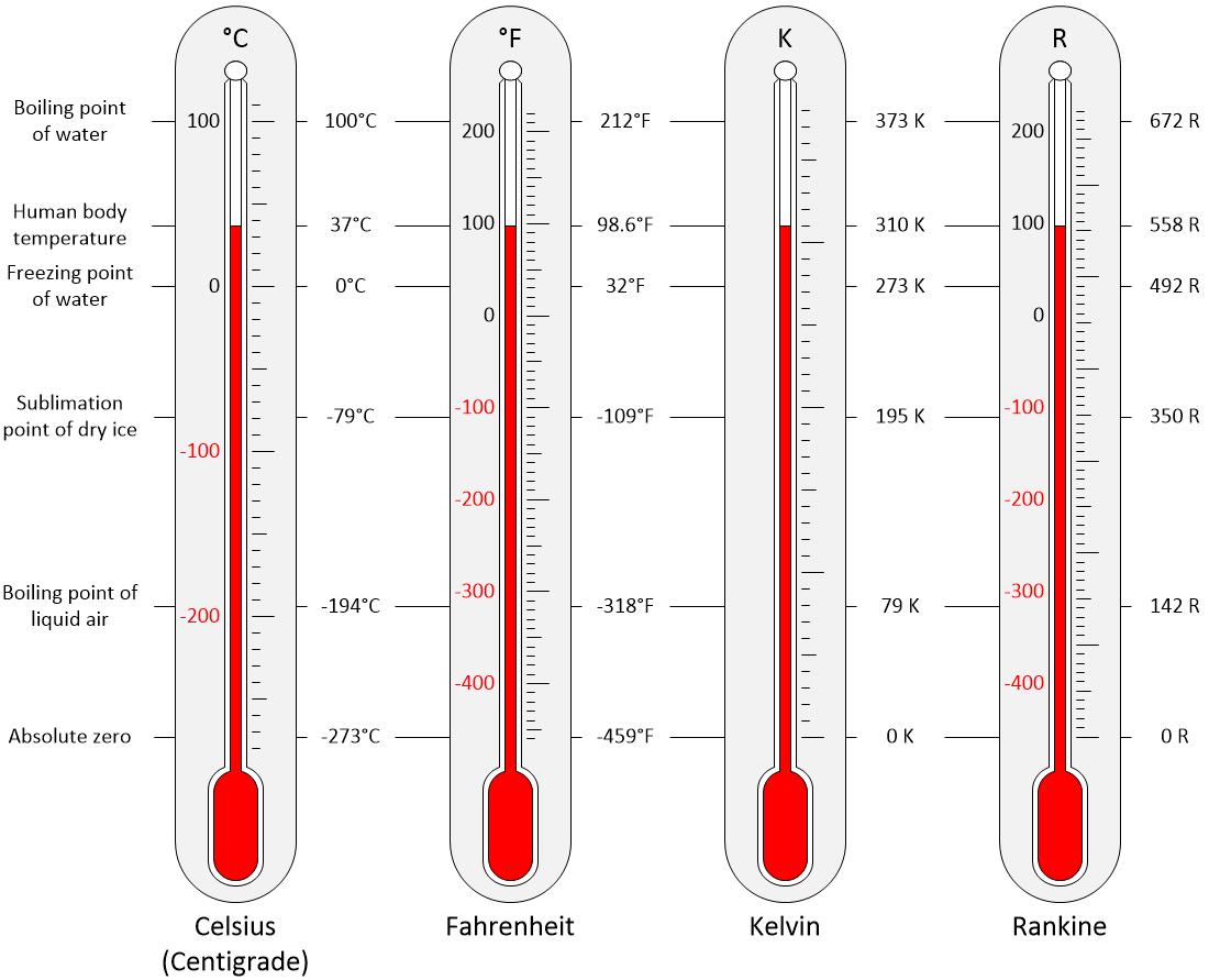 Celsius Kelvin Fahrenheit. Температурная шкала Ранкина. Максимальная температура тела. Температура тела 44 градуса у человека.