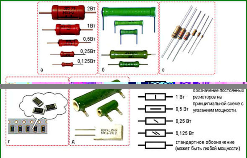 Виды резисторов фото и описание
