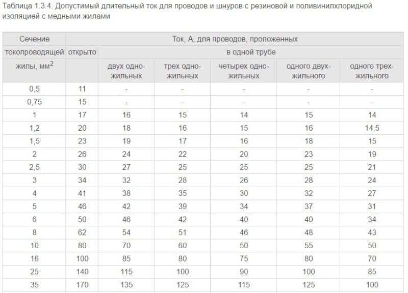 Ток покоя автомобиля допустимый