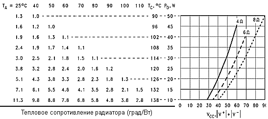 Расчет радиатора транзистора калькулятор