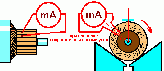 Проверка обмотки статора генератора