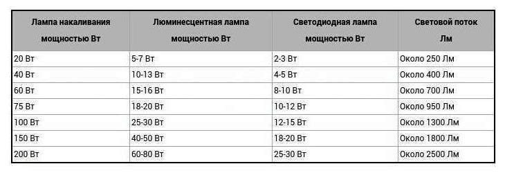 Сколько ватт в машине