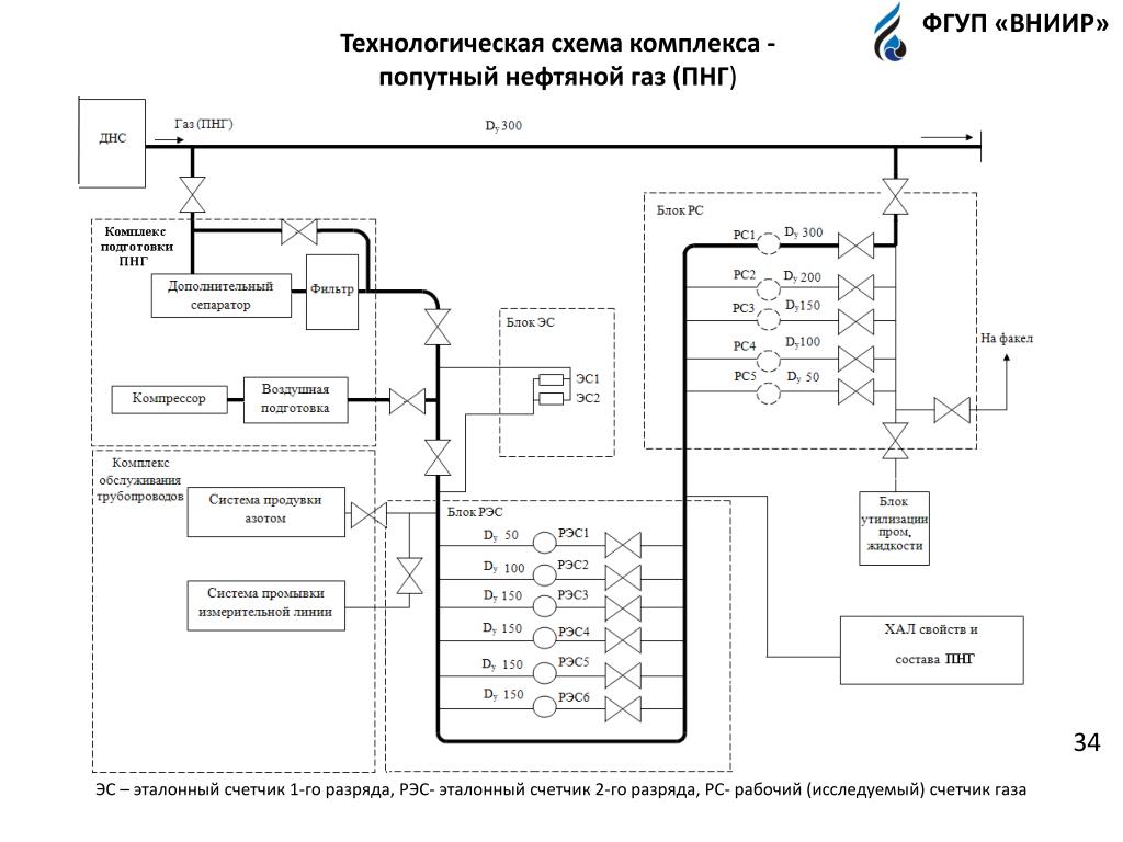 Принципиальная схема днс