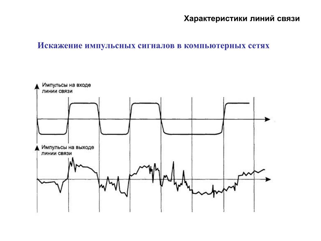 Параметры импульсов. Импульсные сигналы и их параметры. Основные характеристики импульсного сигнала. Перечислите основные характеристики импульсных сигналов:. Параметры импульса сигнала.