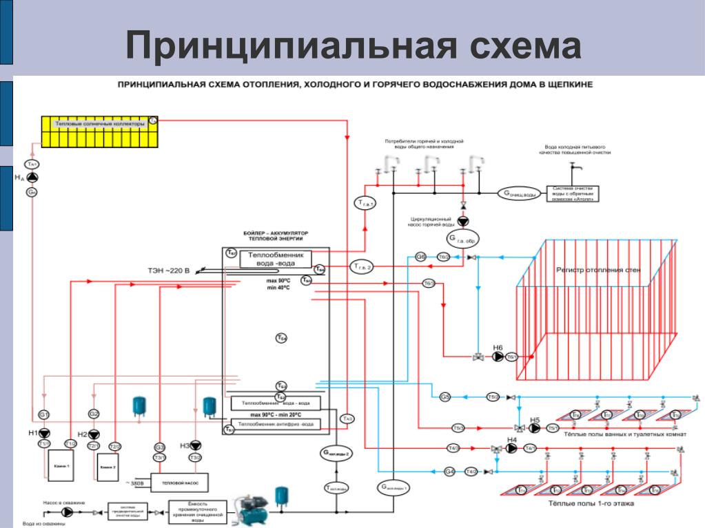 Принципиальная система. Принципиальная схема насосной системы отопления. Схемы принципиальные систем отопления и теплоснабжения. Принципиальная схема системы теплоснабжения. Схема подогрева электрического к системе отопления.