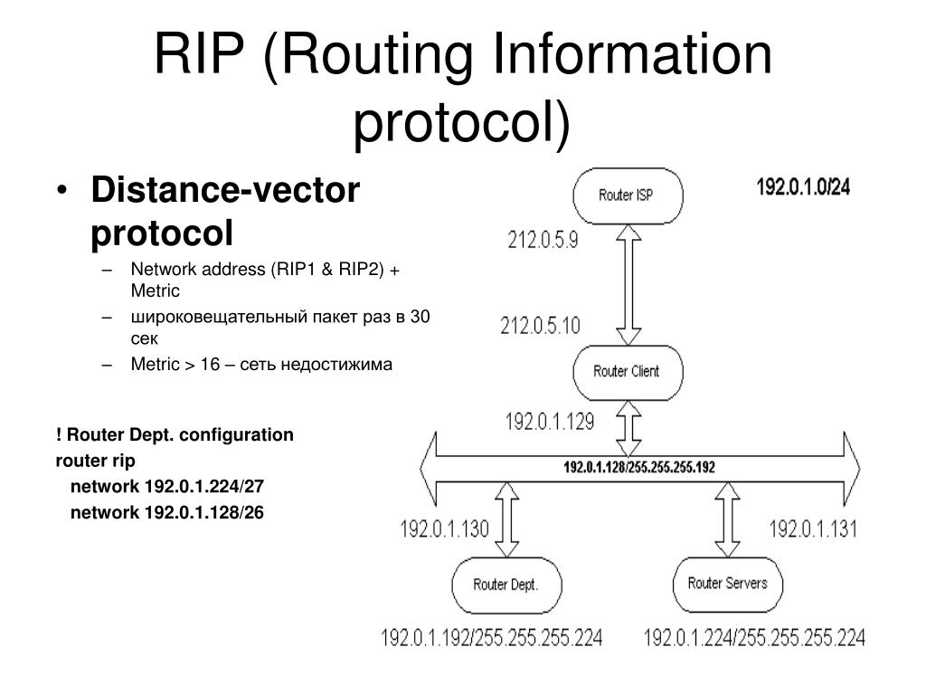 Формат обмена. Lin протокол. Rip маршрутизация. Протоколы distance vector. Протокол rip2.