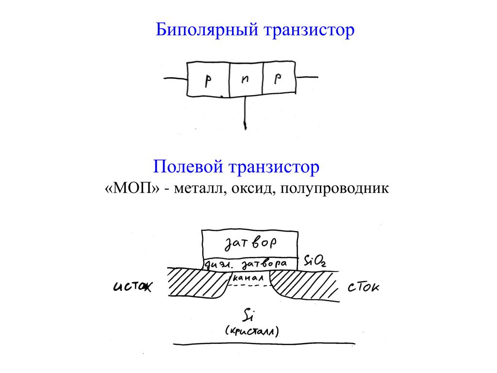 Биполярный транзистор. Биполярный транзистор и полевой транзистор. МОП транзистор и биполярный транзистор. Биполярный и полевой транзистор схема. Структура полевого и биполярного транзистора.