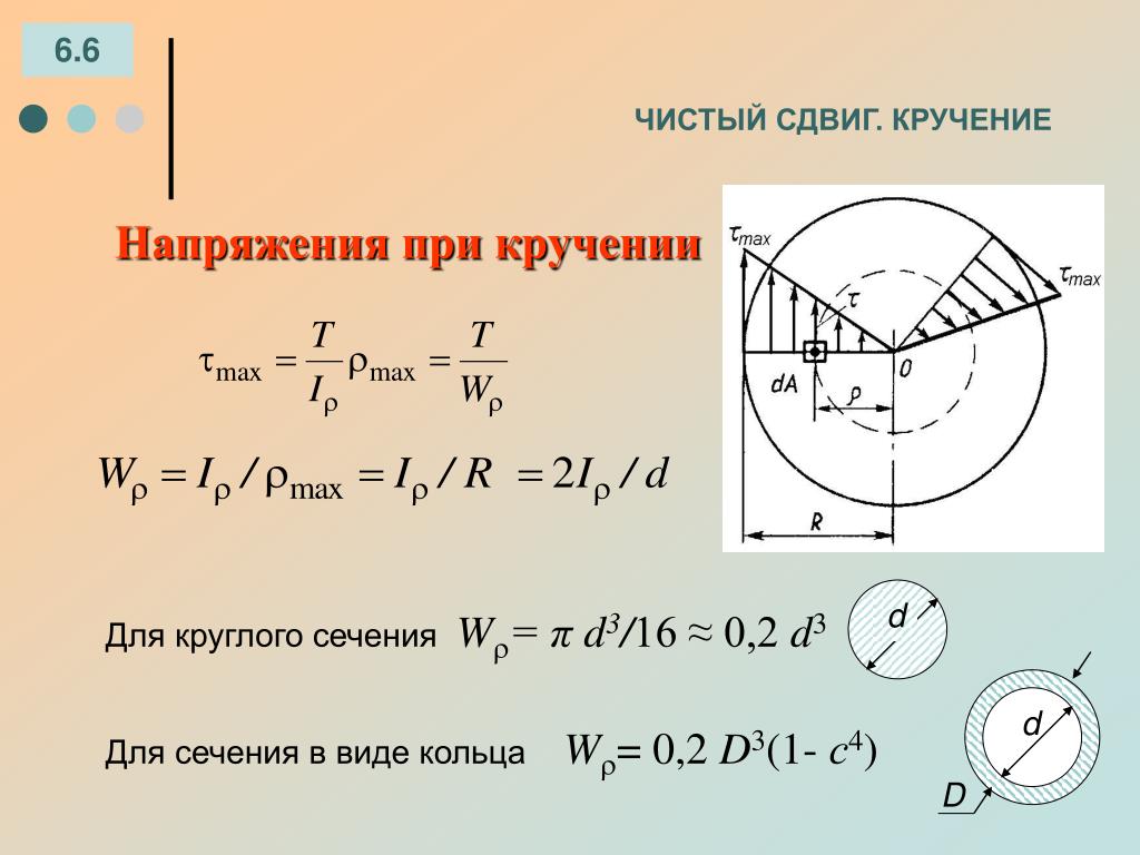 Напряжение кручения определяется по формуле. Распределение напряжений при кручении. Напряжения при кручении круглых валов. Максимальные напряжения в стержне круглого сечения при кручении. Напряжение кручения формула.