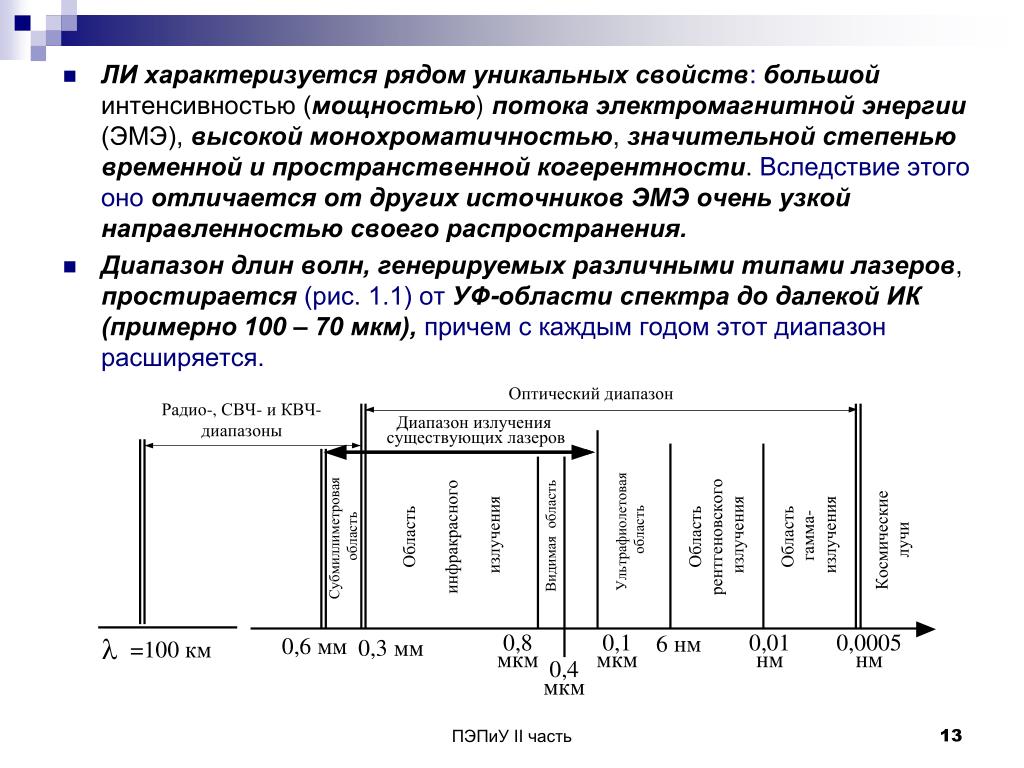 Свч частоты