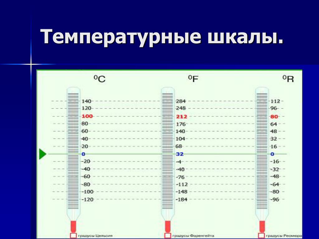 Шкалы изменения температуры. Сравнение температурных шкал таблица. Температурные шкалы. Температура в школе. Температурные шкалы презентация.