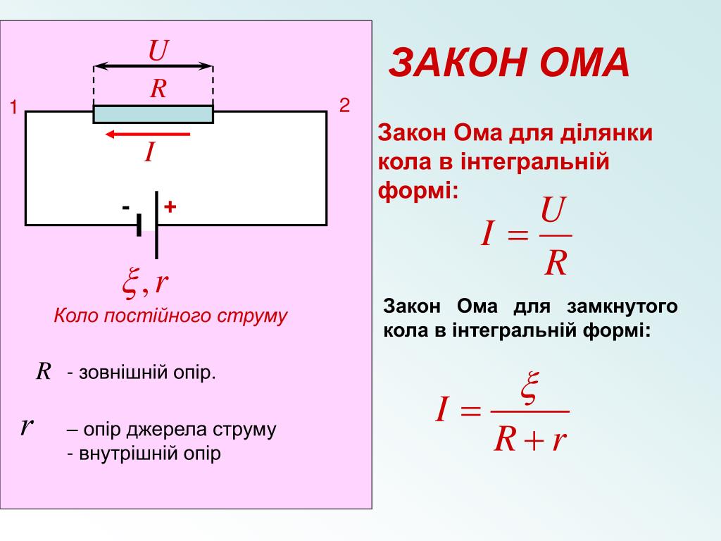 Закон ома для детей в картинках