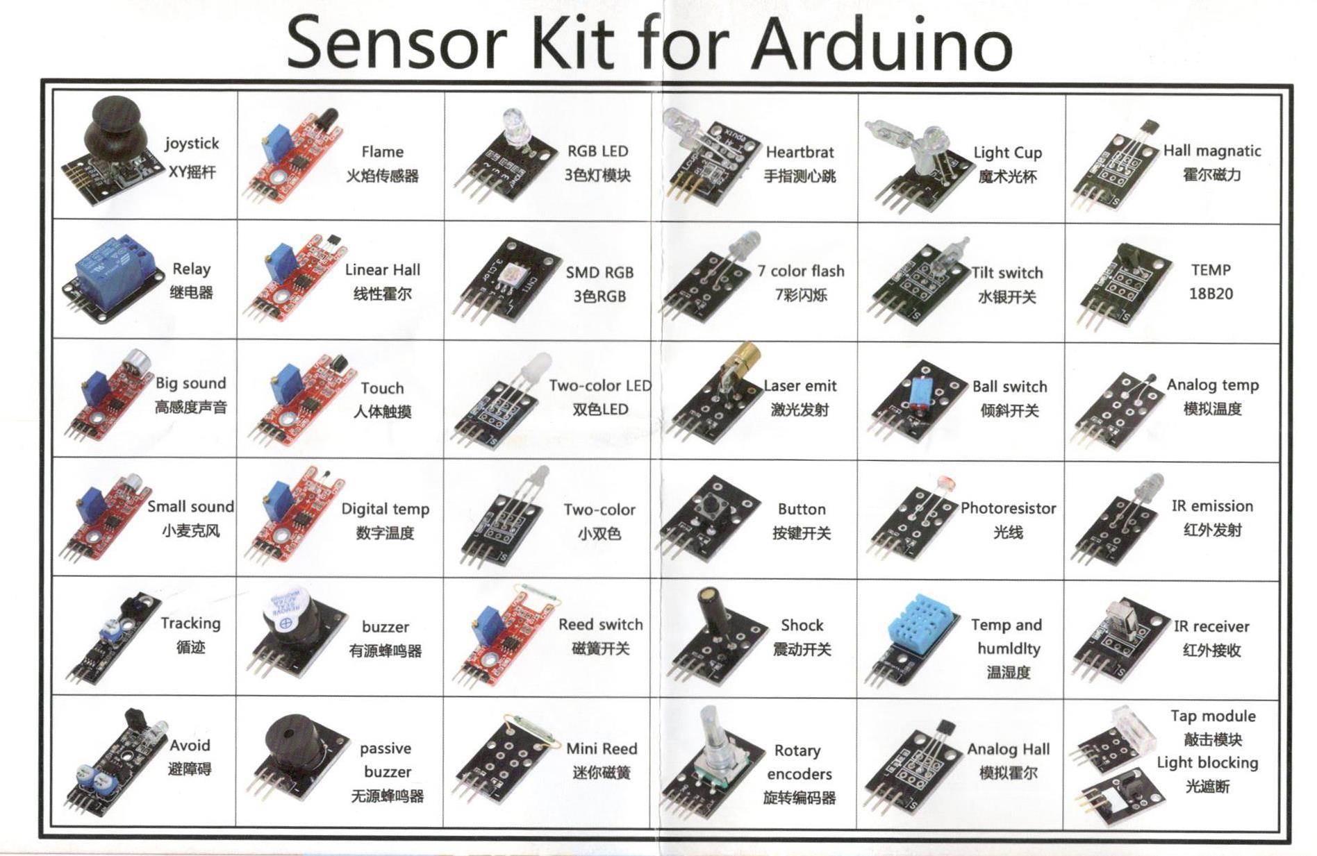 Sensor 1. 37 Датчиков ардуино. Arduino Kit 37in1 разных модулей. 37 In 1 sensor Kit for Arduino описание. Набор из 37 датчиков и модулей для Arduino.