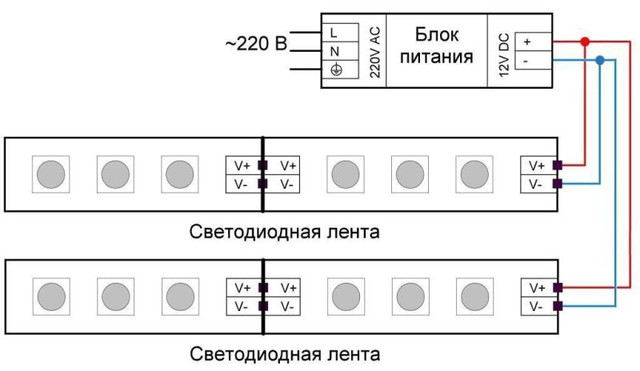 Как нарисовать светодиодную ленту