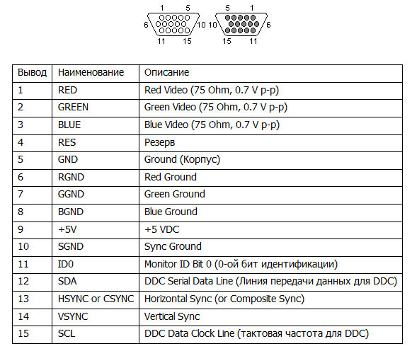 Тип разъема характеристика примечания скорость передачи использование vga spp standard parallel port