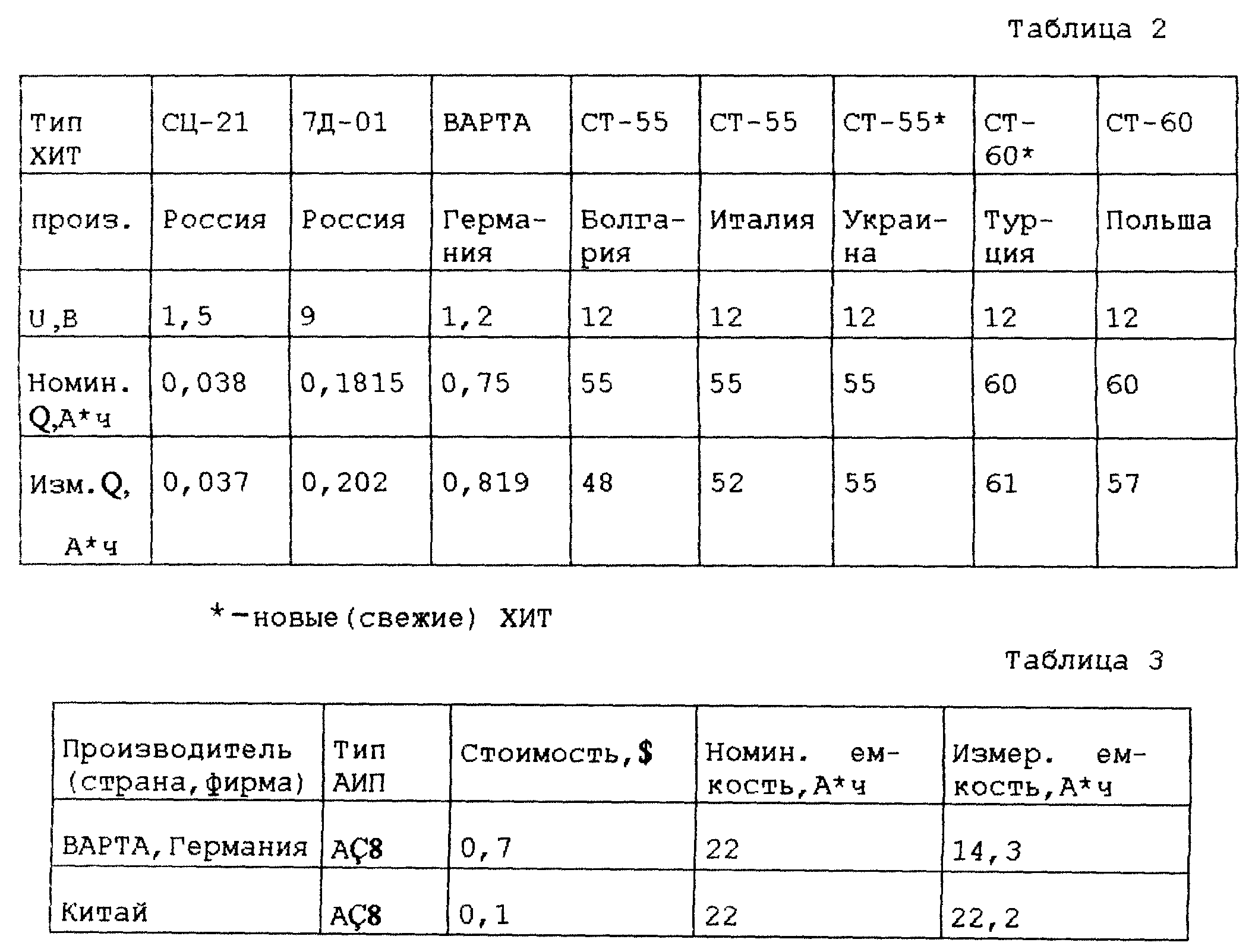 Как измерить сопротивление процессора