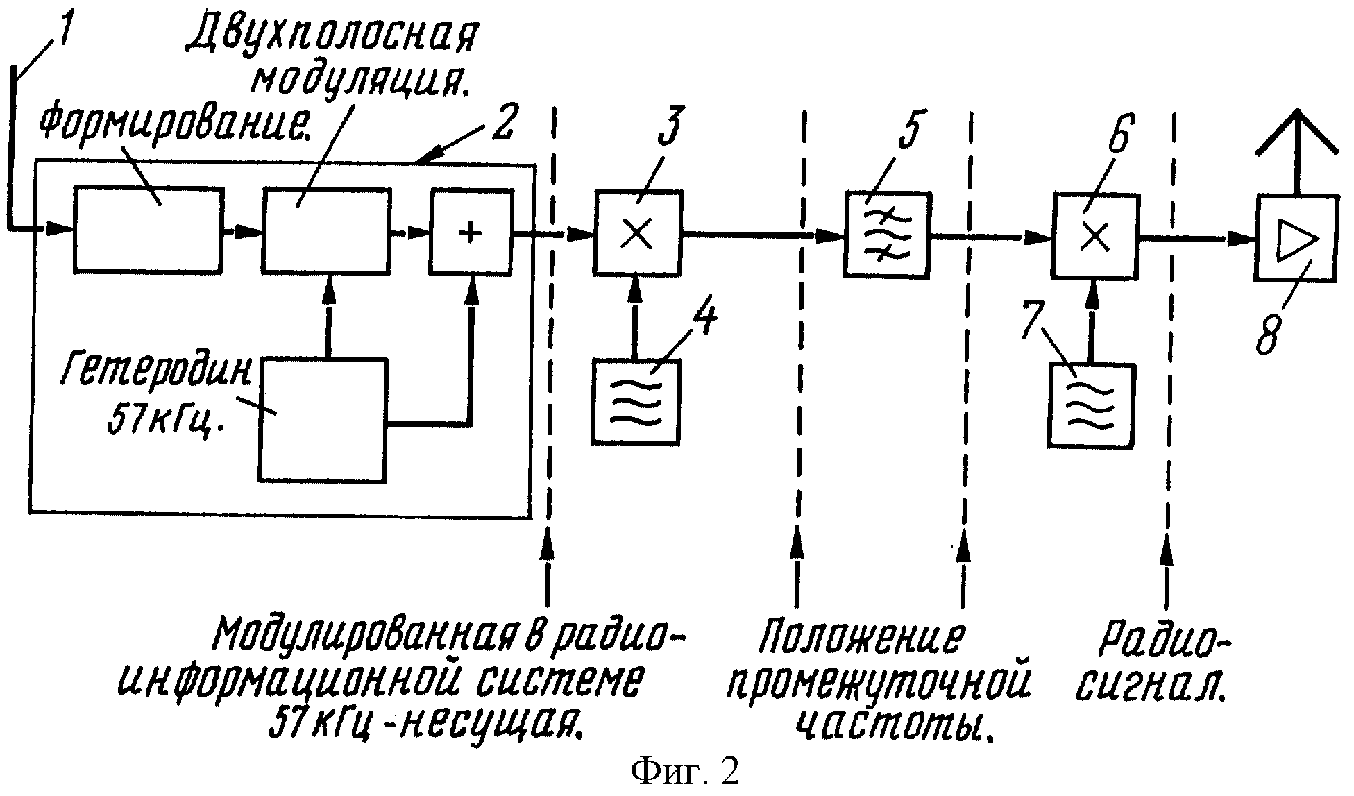 Блок схема флуориметра