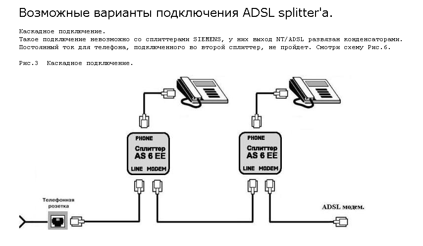 Подключение проводного телефона. Схема сплиттера ADSL модема. Сплиттер схема подключения. ADSL модем схема подключения второго тел. Схема подключения ADSL модема к телефонной линии.