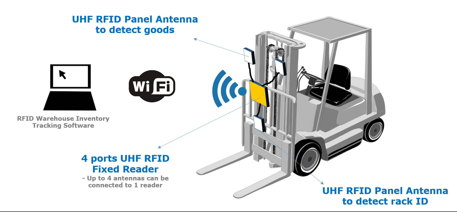 Rfid детектор что это