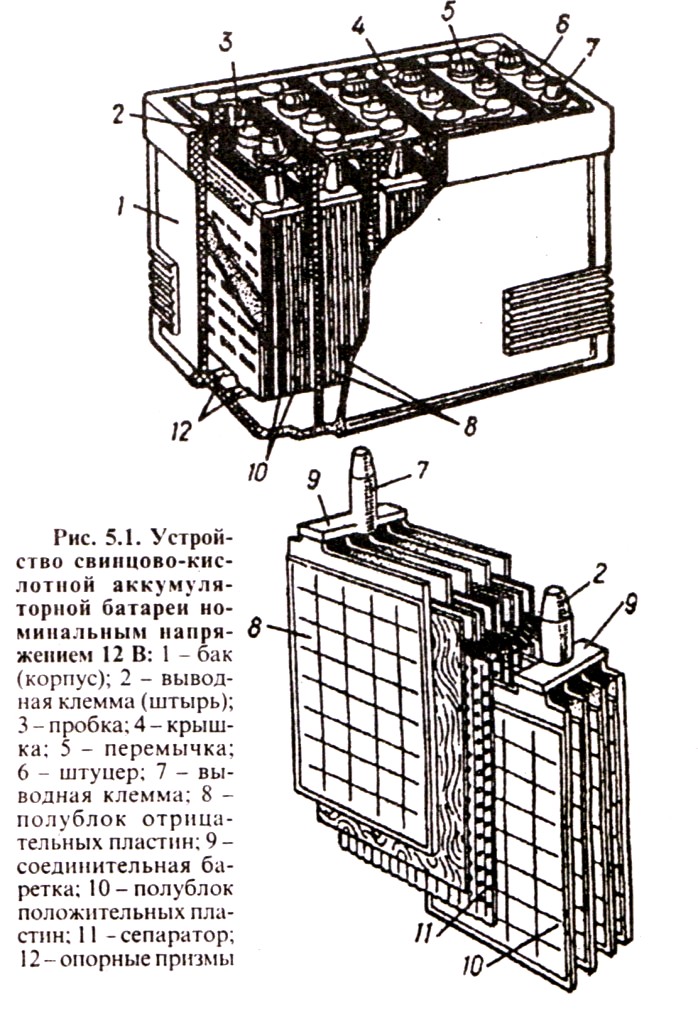 Устройство аккумулятора фото. Аккумуляторная батарея схема трактора МТЗ-82. Схема аккумуляторной батареи трактора. Конструкция аккумуляторной батареи 2кн220р. Схема АКБ авто.